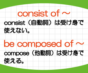 consist-of,be-composed-o,違い,意味,使い方,例文,画像2